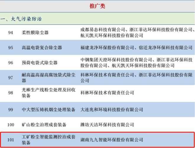 九九智能環(huán)保入選 《國家鼓勵發(fā)展的重大環(huán)保技術裝備目錄(2020年版)》