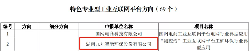 九九智能環(huán)保成功入選國家試點示范