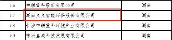九九智能環(huán)保再獲殊榮：入選國家服務(wù)型制造示范企業(yè)
