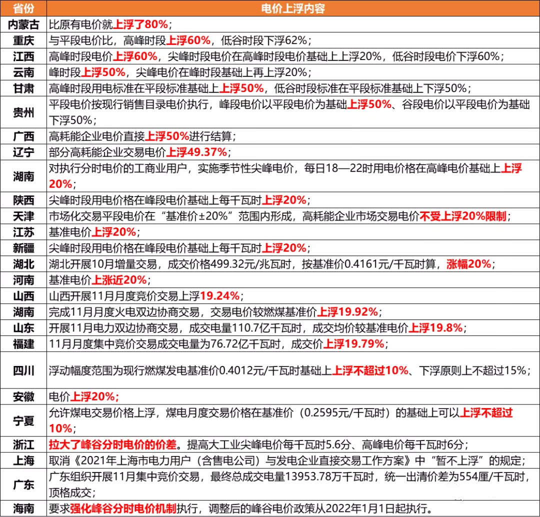 冬奧會來了，重點地區(qū)將實行環(huán)保管控