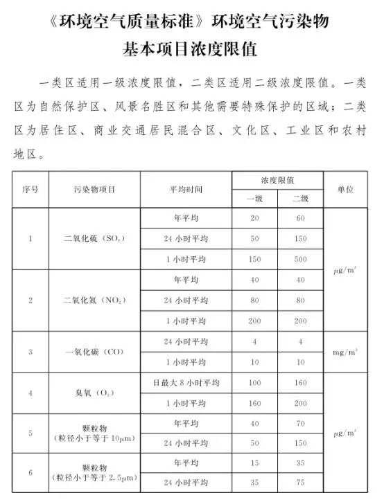 石家莊發(fā)布鋼鐵、水泥等重點(diǎn)行業(yè)大氣污染排放特別要求