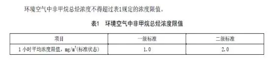 石家莊發(fā)布鋼鐵、水泥等重點行業(yè)大氣污染排放特別要求