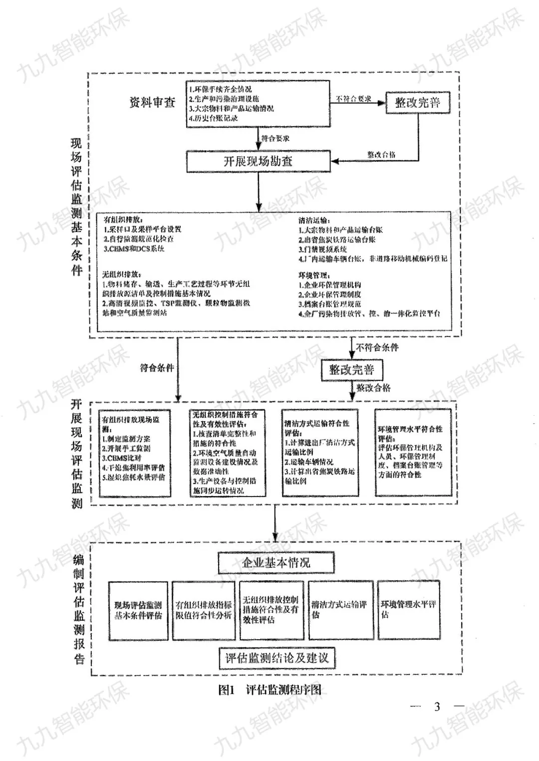 關(guān)于印發(fā)山西省焦化行業(yè)超低排放評(píng)估監(jiān)測技術(shù)指南的通知》