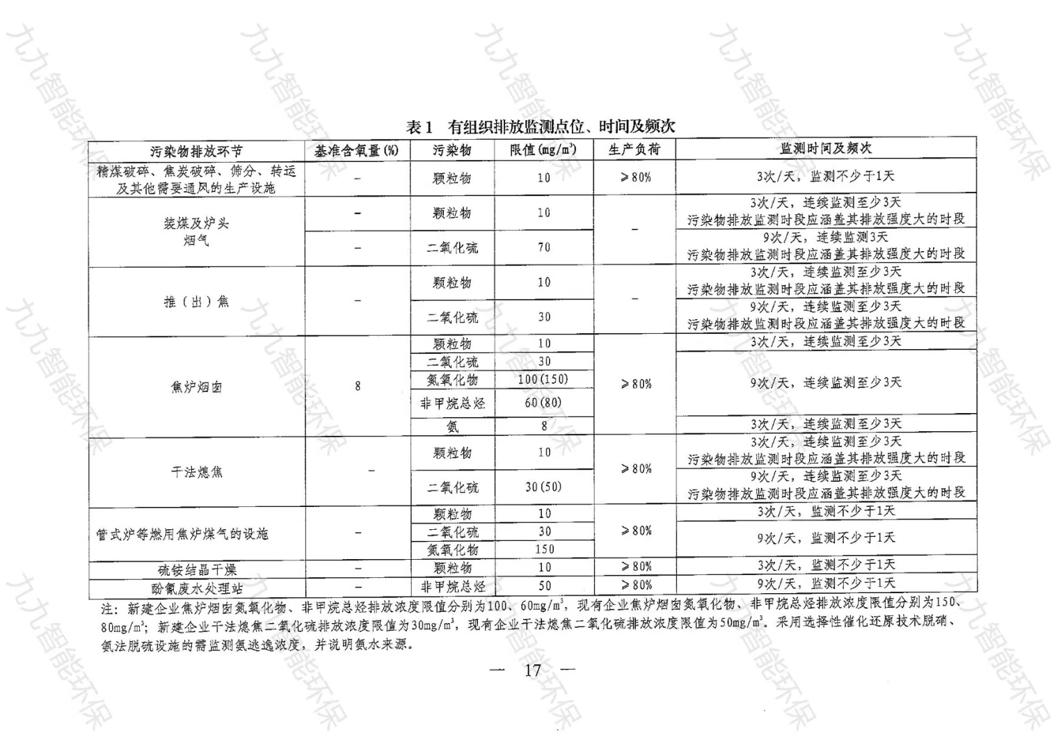 《關(guān)于印發(fā)山西省焦化行業(yè)超低排放評(píng)估監(jiān)測技術(shù)指南的通知》