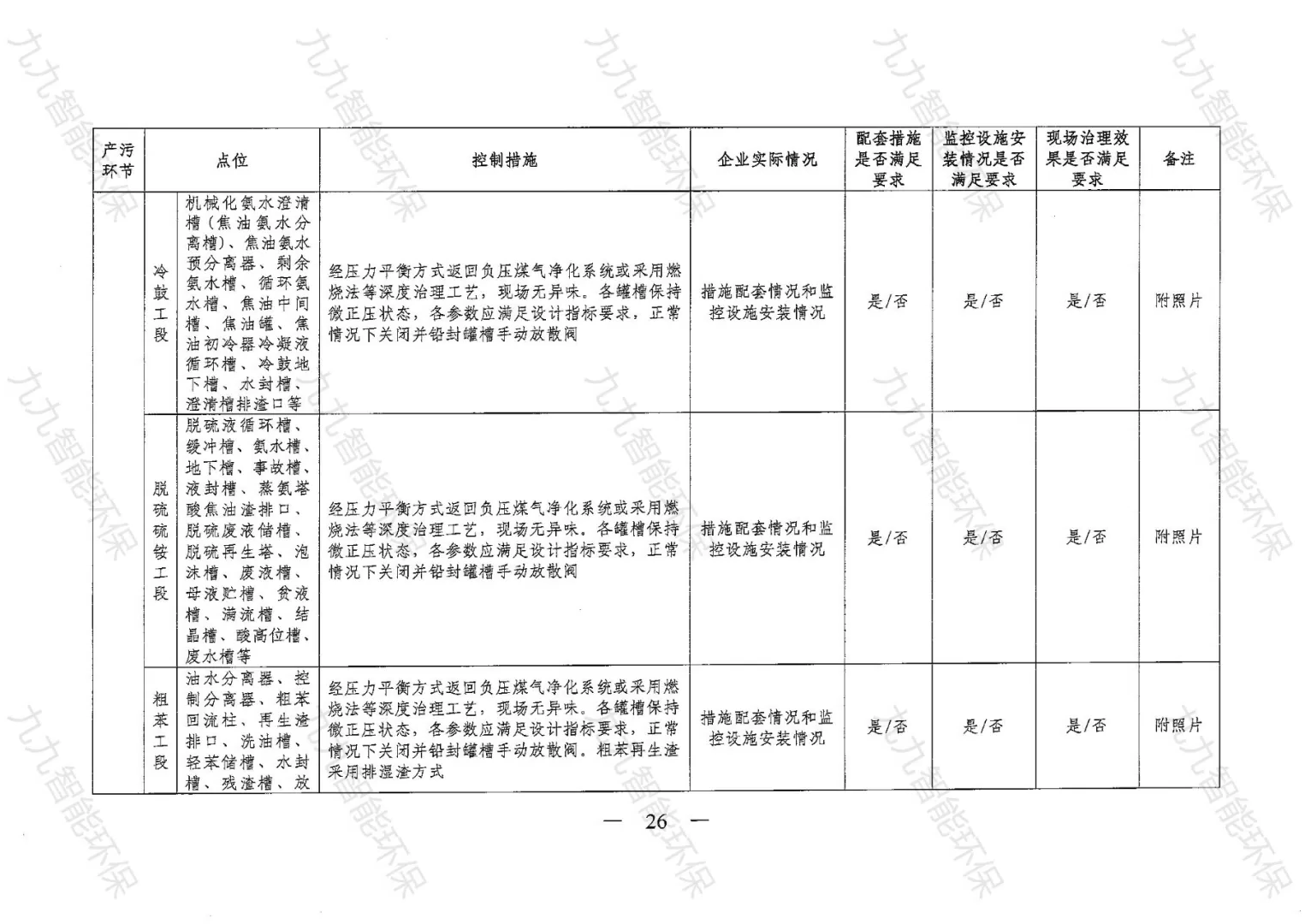 《關(guān)于印發(fā)山西省焦化行業(yè)超低排放評(píng)估監(jiān)測技術(shù)指南的通知》