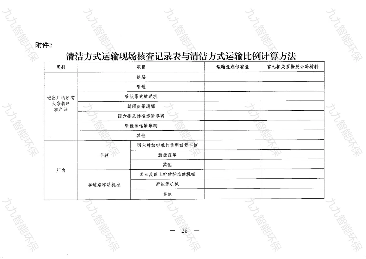 《關(guān)于印發(fā)山西省焦化行業(yè)超低排放評(píng)估監(jiān)測技術(shù)指南的通知》