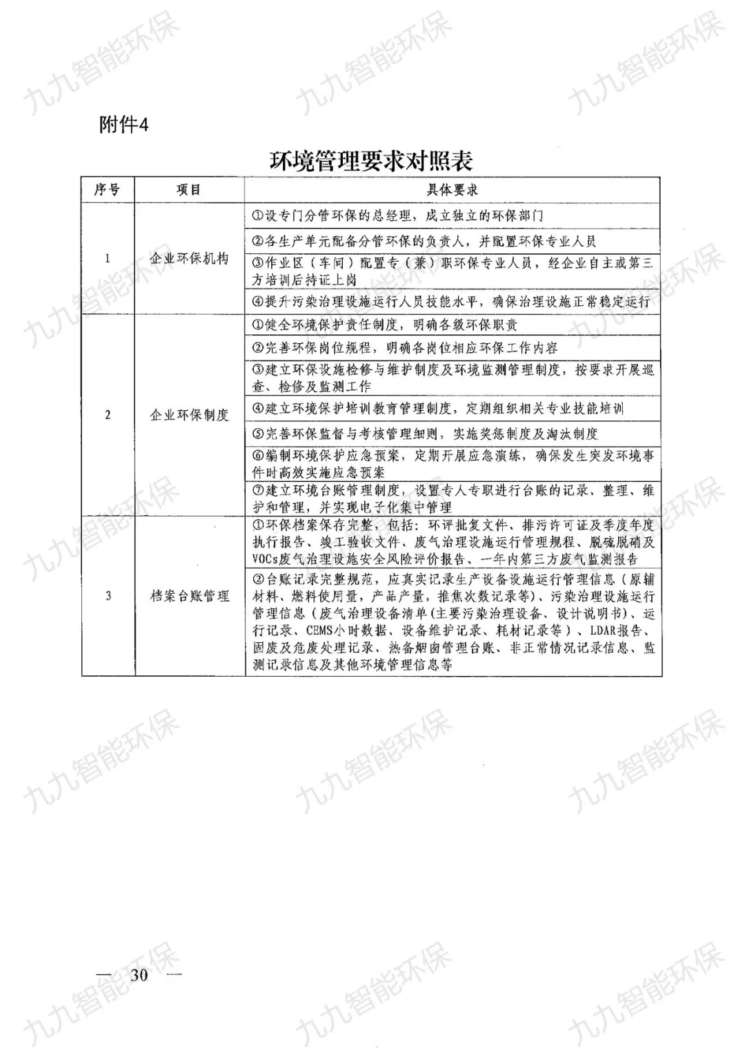 《關(guān)于印發(fā)山西省焦化行業(yè)超低排放評(píng)估監(jiān)測技術(shù)指南的通知》