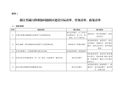 全國首個!《浙江省減污降碳協(xié)同創(chuàng)新區(qū)建設實施方案》公開征求意見！