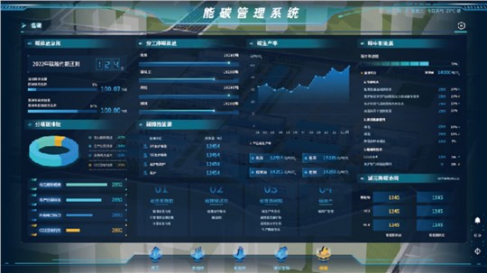 能碳管理智能系統(tǒng)重塑工業(yè)能源流程，助力企業(yè)“點碳成金”