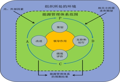 能源管控項(xiàng)目的運(yùn)作方式是什么？