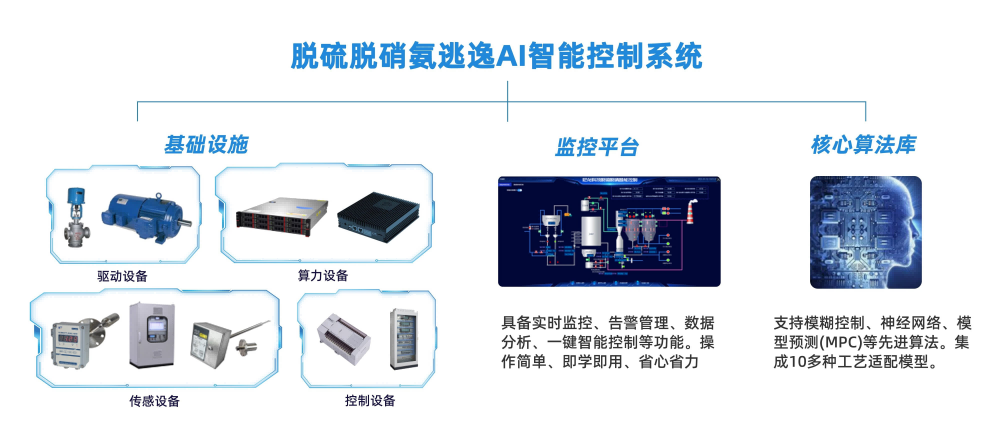 焦化企業(yè)如何實現(xiàn)脫硫脫硝的有效控制？